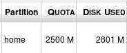 Disk usage at new host is twice the amount that it should be