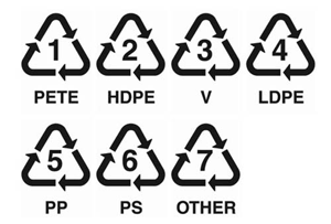 Plastic recycle codes