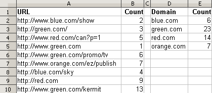 More complex spreadsheet example with the URLs and count